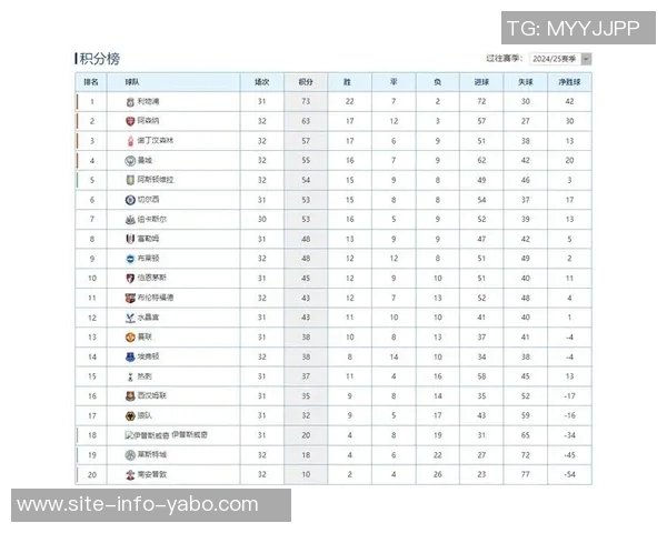 英超最新夺冠赔率分析阿森纳领先曼城维拉利物浦切尔西紧随其后 英超最新夺冠赔率分析阿森纳领先曼城维拉利物浦切尔西紧随其后
