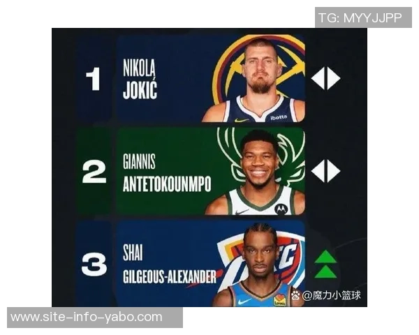 官网首期MVP榜揭晓亚历山大稳居第一字母哥紧随其后文班和东契奇表现抢眼