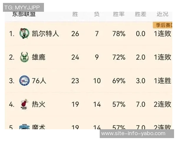 雷霆逆袭76人掉至第八雷记暗示未来首轮签价值无限 雷霆逆袭76人掉至第八雷记暗示未来首轮签价值无限